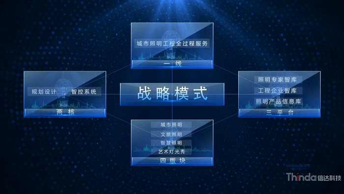 全過(guò)程服務(wù)